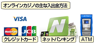 オンラインカジノの主な入出金方法